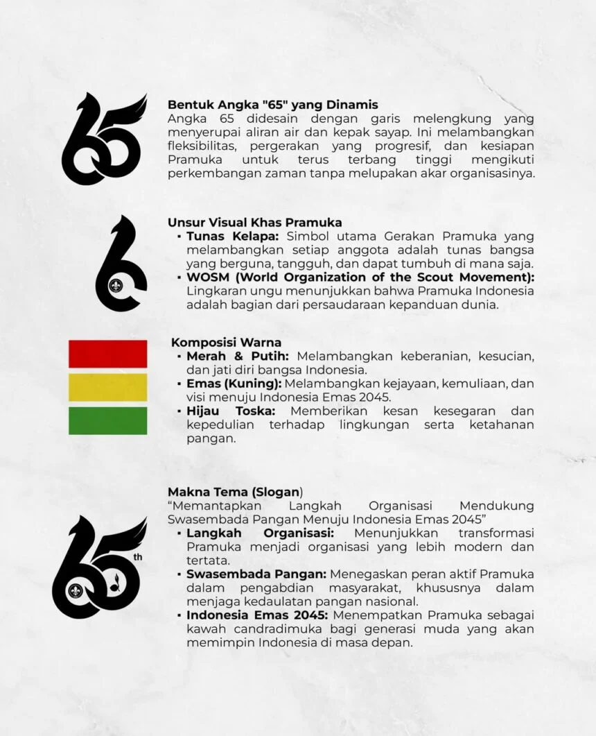 Makna logo Hari Pramuka ke-65 Tahun 2026